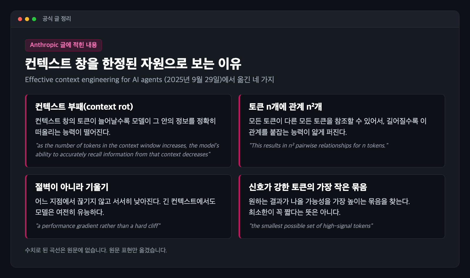 컨텍스트 엔지니어링 공식 글의 내용을 정리한 카드. 컨텍스트 부패, 토큰 n개에 관계 n²개, 서서히 낮아지는 성능, 신호가 강한 토큰의 가장 작은 묶음 네 칸에 원문 표현이 함께 적혀 있다