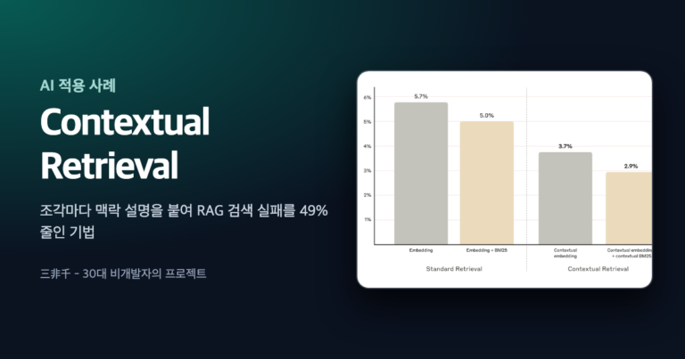 Contextual Retrieval 글의 대표 이미지. Anthropic 원문의 검색 실패율 막대그래프가 함께 보인다
