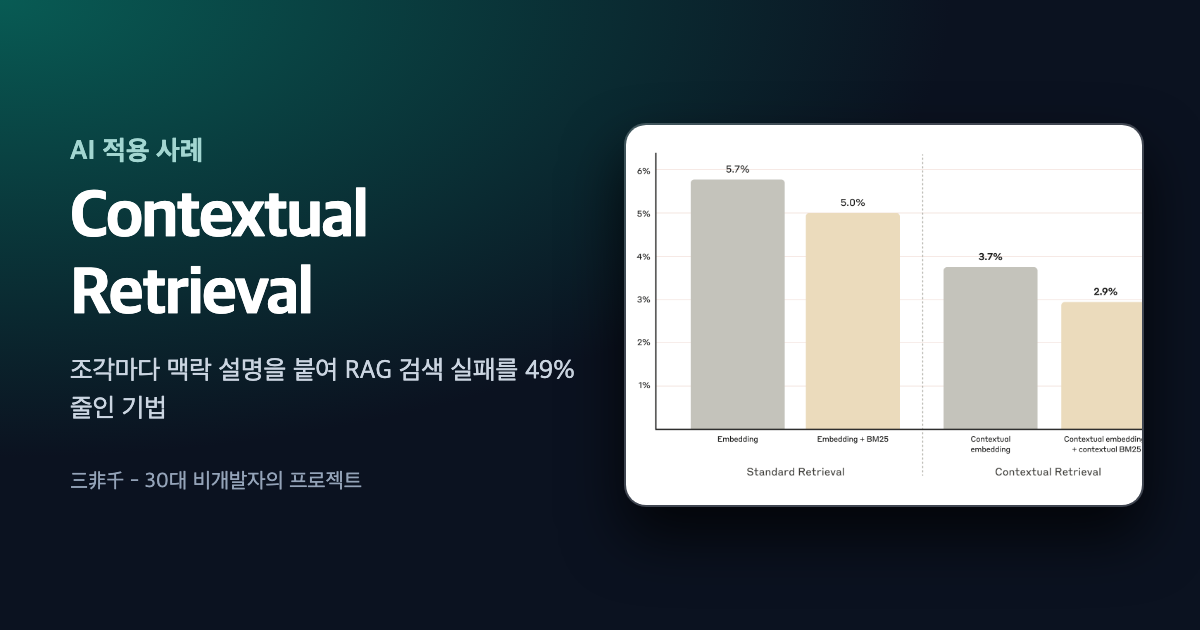 Contextual Retrieval 글의 대표 이미지. Anthropic 원문의 검색 실패율 막대그래프가 함께 보인다