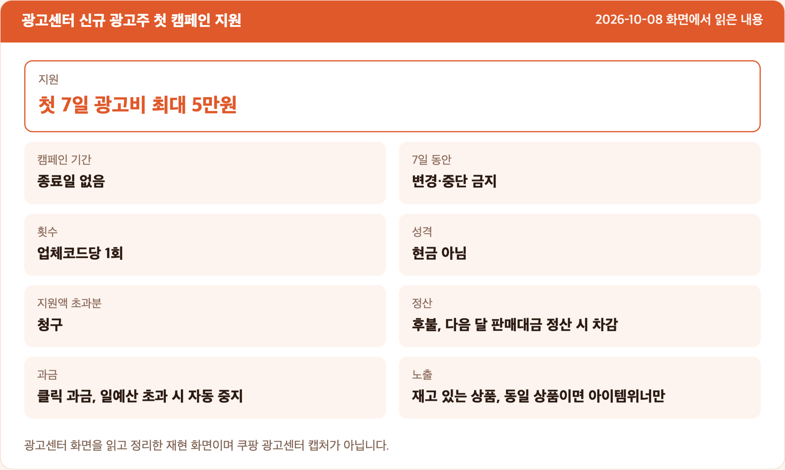 쿠팡 광고센터 첫 캠페인 지원 조건을 정리한 카드. 첫 7일 최대 5만원, 종료일 없음, 7일간 변경·중단 금지, 업체코드당 1회, 현금 아님, 초과분 청구가 보인다