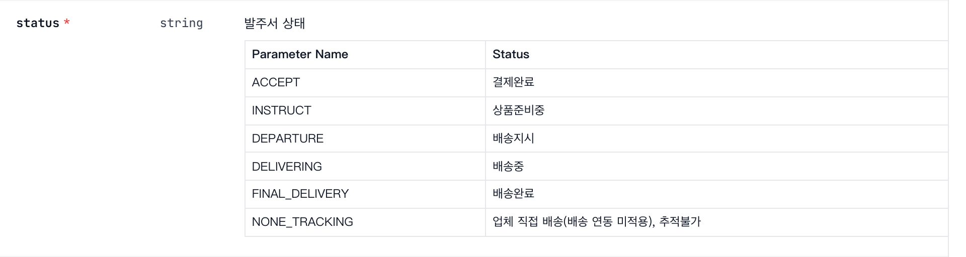 쿠팡 개발자 센터 발주서 목록 조회 문서의 status 파라미터 표. ACCEPT 결제완료, INSTRUCT 상품준비중, DEPARTURE 배송지시, DELIVERING 배송중, FINAL_DELIVERY 배송완료, NONE_TRACKING 업체 직접 배송이 보인다