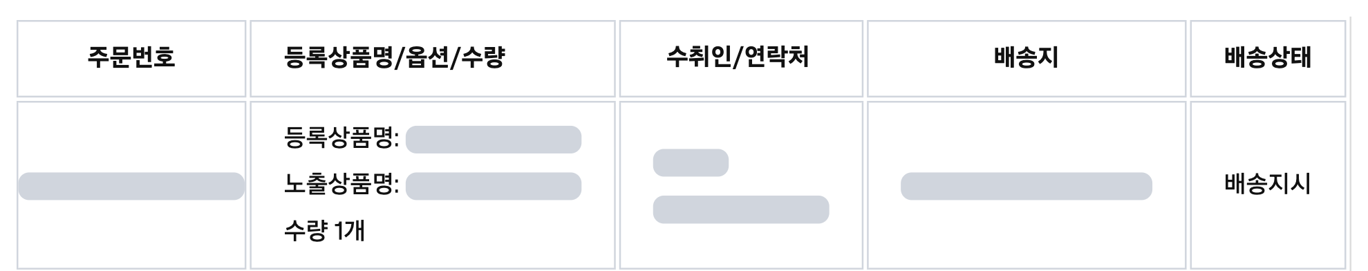 쿠팡 윙 배송관리 목록 화면. 주문번호, 등록상품명과 노출상품명, 수량, 수취인과 연락처, 배송지, 배송상태 칸이 있고 개인정보 칸은 회색으로 가려져 있다