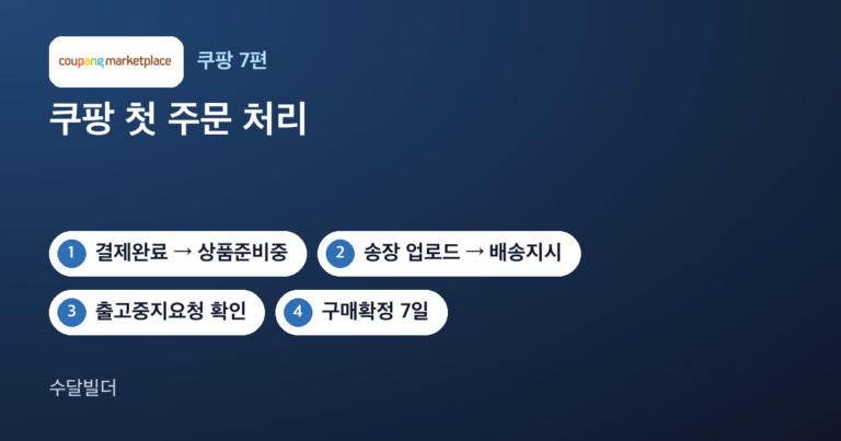 쿠팡 주문 처리 글의 대표 이미지. 쿠팡 마켓플레이스 로고와 결제완료에서 상품준비중, 송장 업로드와 배송지시, 출고중지요청 확인, 구매확정 7일 칩이 순서대로 놓여 있다