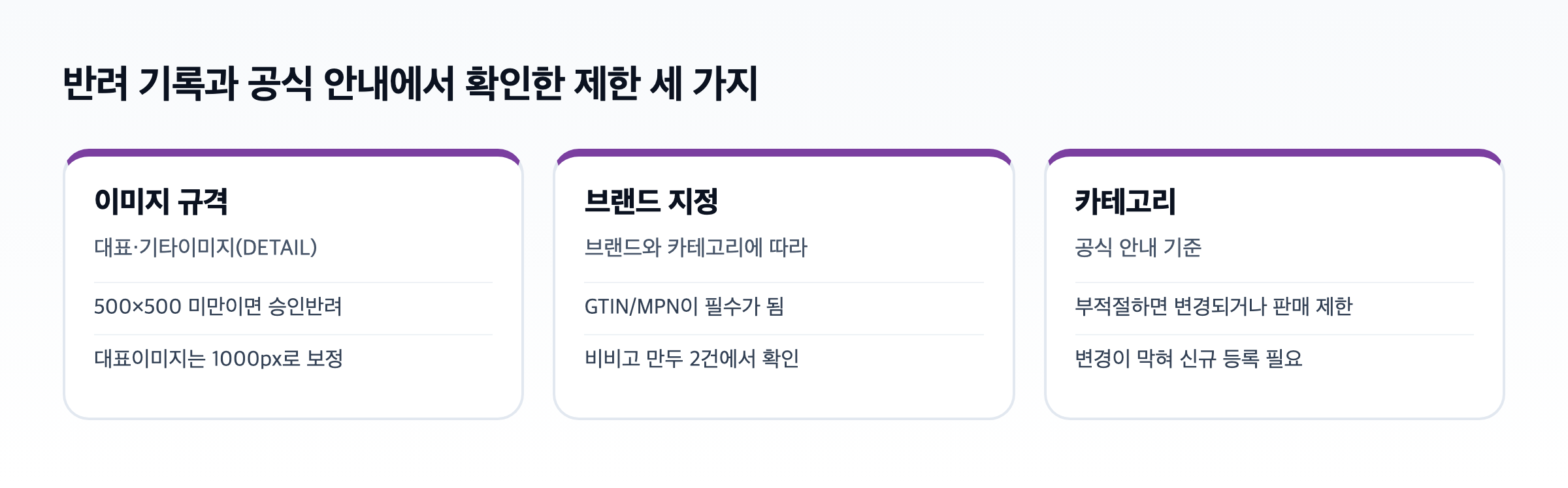 쿠팡 반려 사유 도식. 이미지 규격, 브랜드 GTIN/MPN, 카테고리 세 가지