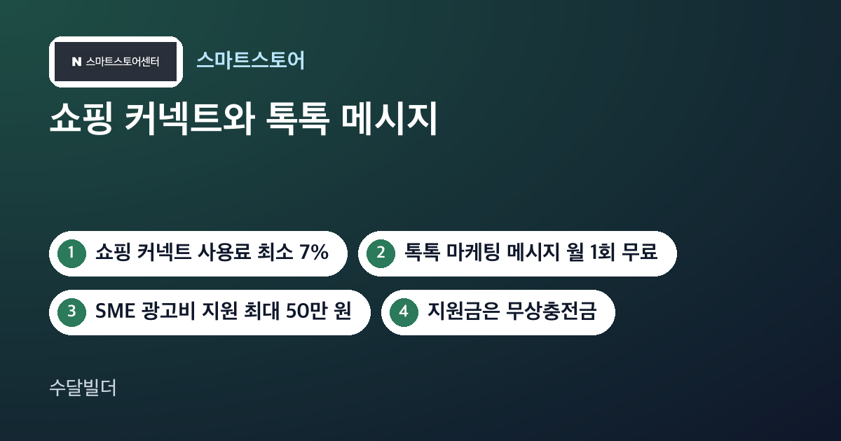 스마트스토어 쇼핑 커넥트 글의 대표 이미지. 스마트스토어센터 로고와 사용료 최소 7%, 톡톡 마케팅 메시지 월 1회 무료, SME 지원 최대 50만 원 칩이 놓여 있다