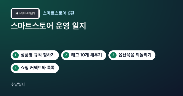 스마트스토어 운영 일지 글의 대표 이미지. 스마트스토어센터 로고와 상품명 규칙, 태그, 묶음배송, 톡톡 메시지 순으로 한 일을 적은 칩이 놓여 있다