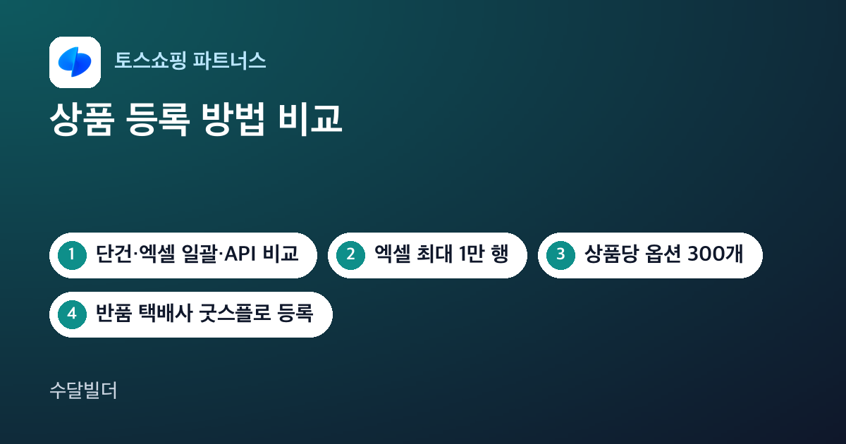 토스쇼핑 상품 등록 방법 비교 글의 대표 이미지. 토스쇼핑 로고와 단건 등록, 엑셀 최대 1만 행, 옵션 300개, 굿스플로 반품 택배사 칩이 놓여 있다