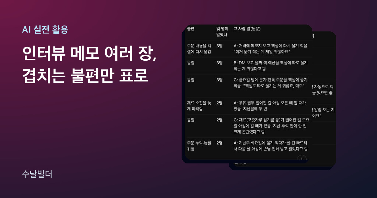 고객 인터뷰 정리 AI 글의 대표 이미지. 왼쪽에 제목이 있고 오른쪽에 ChatGPT가 만든 표에서 '주문 내용을 엑셀에 다시 옮김' 불편이 3명 줄로 A·B·C 세 번 이어지고 그 사람 말(원문) 칸에 메모 구절이 붙은 화면과, 그 뒤로 지금은 어떻게 버티나와 바람(기능 요청) 칸이 겹쳐 놓여 있다