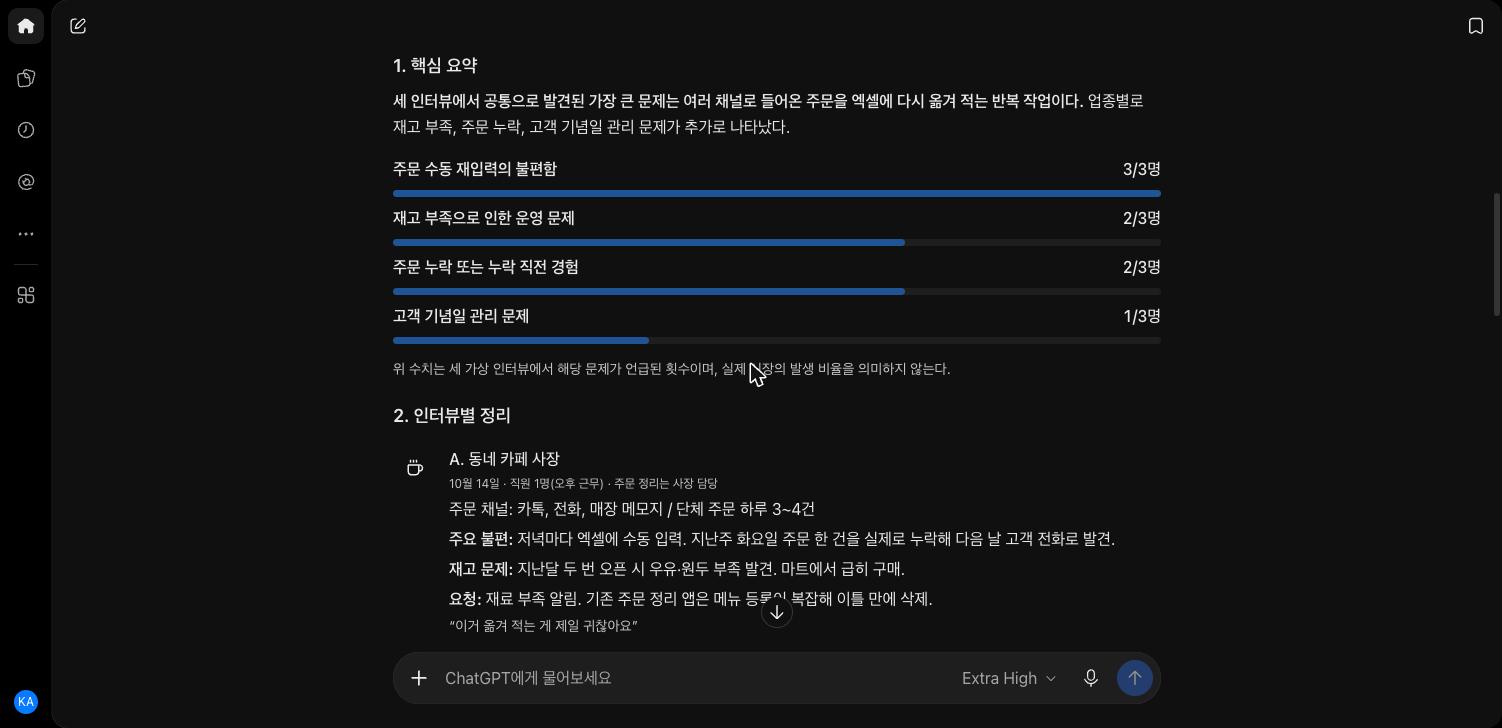 고객 인터뷰 정리 AI에 '정리해 줘'만 보낸 ChatGPT 화면. 핵심 요약에 주문 수동 재입력의 불편함 3/3명, 재고 부족으로 인한 운영 문제 2/3명, 주문 누락 또는 누락 직전 경험 2/3명, 고객 기념일 관리 문제 1/3명 막대가 있고, 아래에 A 동네 카페 사장의 주문 채널, 주요 불편, 재고 문제, 요청이 한 덩어리로 정리돼 있다