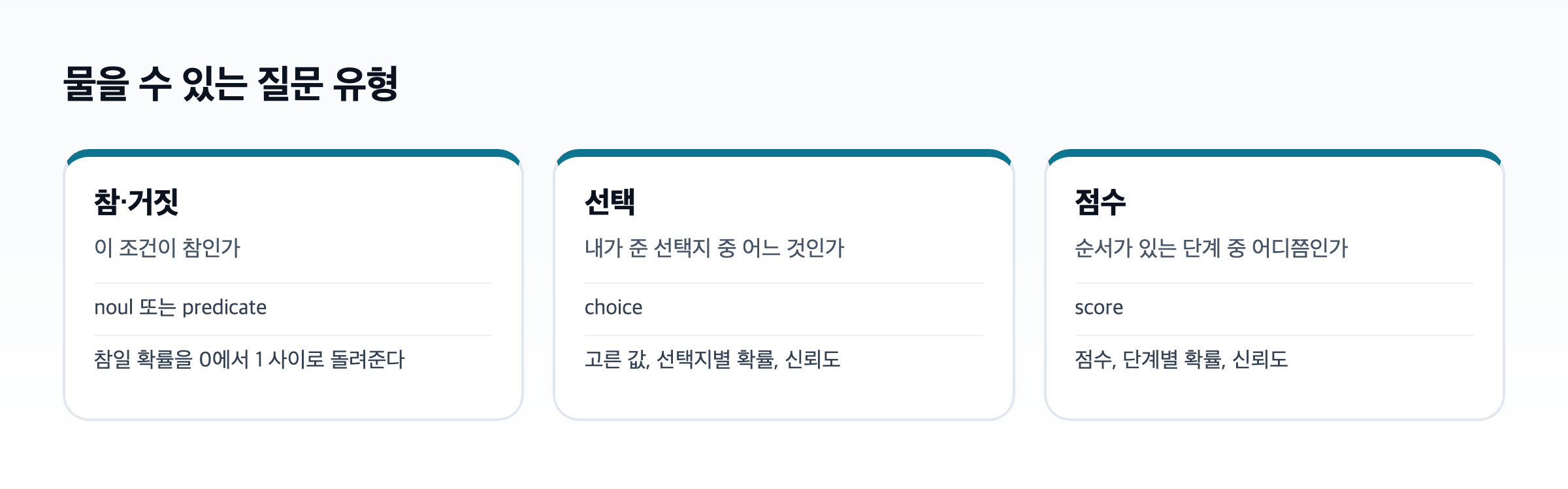 의사결정 모델에 물을 수 있는 질문 유형 도식. 참·거짓, 선택, 점수가 나란히 있고 각각 돌려주는 값이 적혀 있다