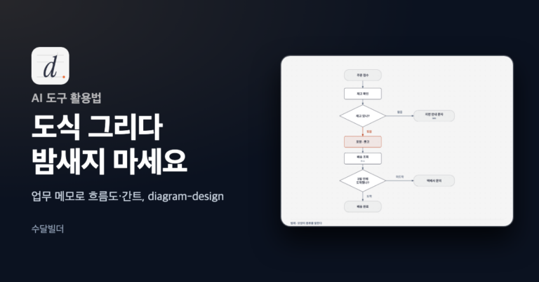 검은 바탕에 diagram-design 로고와 도식 그리다 밤새지 마세요라는 제목, 오른쪽에 직접 시험으로 만든 바른수납 주문 처리 흐름도를 놓은 대표 이미지