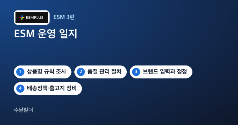 ESM 운영 일지 글의 대표 이미지. ESMPLUS 로고와 상품명 규칙 조사, 품절 관리, 브랜드 정정, 배송정책 정비, 옥션·지마켓 마스터 분리 순으로 한 일을 적은 칩이 놓여 있다