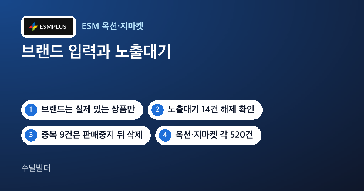 ESM 브랜드 입력과 지마켓 노출대기 해제 글의 대표 이미지. ESMPLUS 로고와 브랜드 15행 입력, 노출대기 14건 해제, 중복 9건 정리, 520건 등록 칩이 놓여 있다