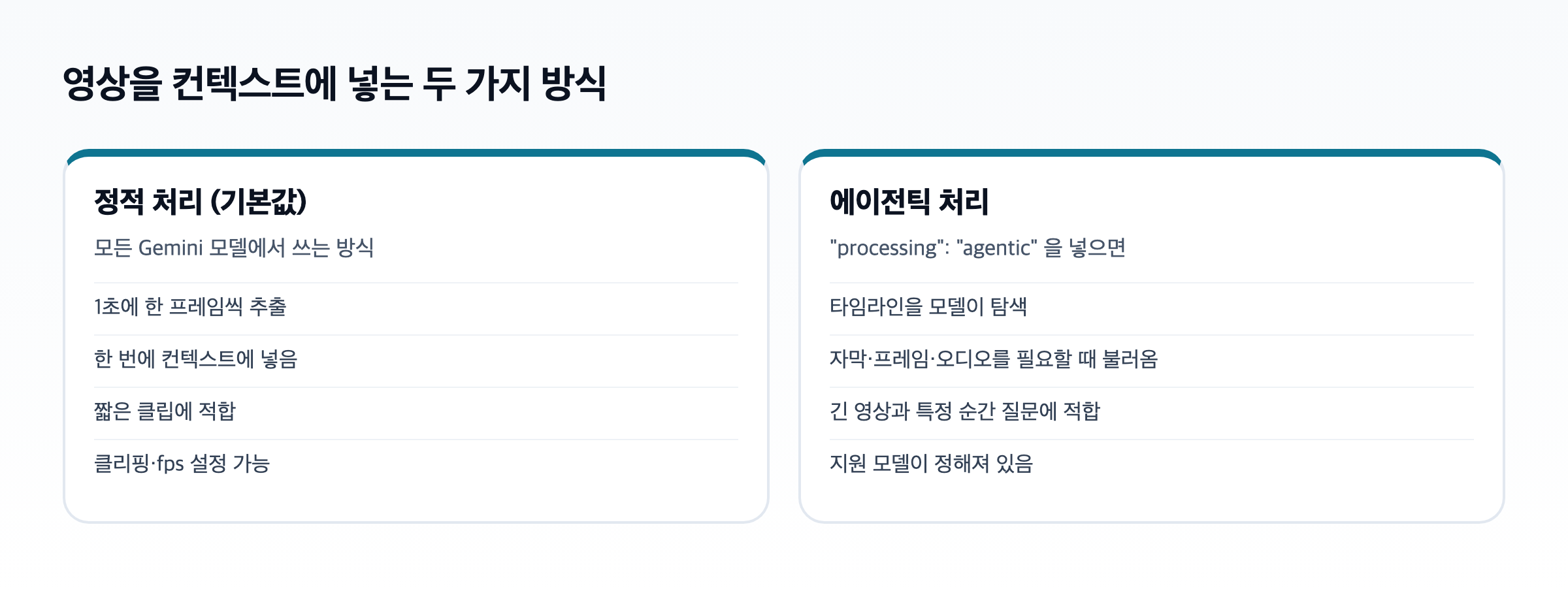 정적 처리는 프레임을 한 번에 넣고, 에이전틱 처리는 필요한 만큼 불러오는 차이를 두 묶음으로 나눈 도식