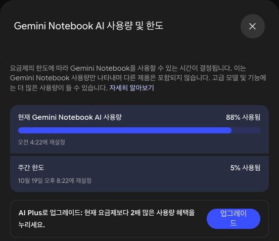 제미나이 노트북 AI 사용량 및 한도 창. 현재 Gemini Notebook AI 사용량 88% 사용됨, 오전 4:22에 재설정, 주간 한도 5% 사용됨, 10월 19일 오후 8:22에 재설정이라고 적혀 있고 AI Plus로 업그레이드 안내가 있다
