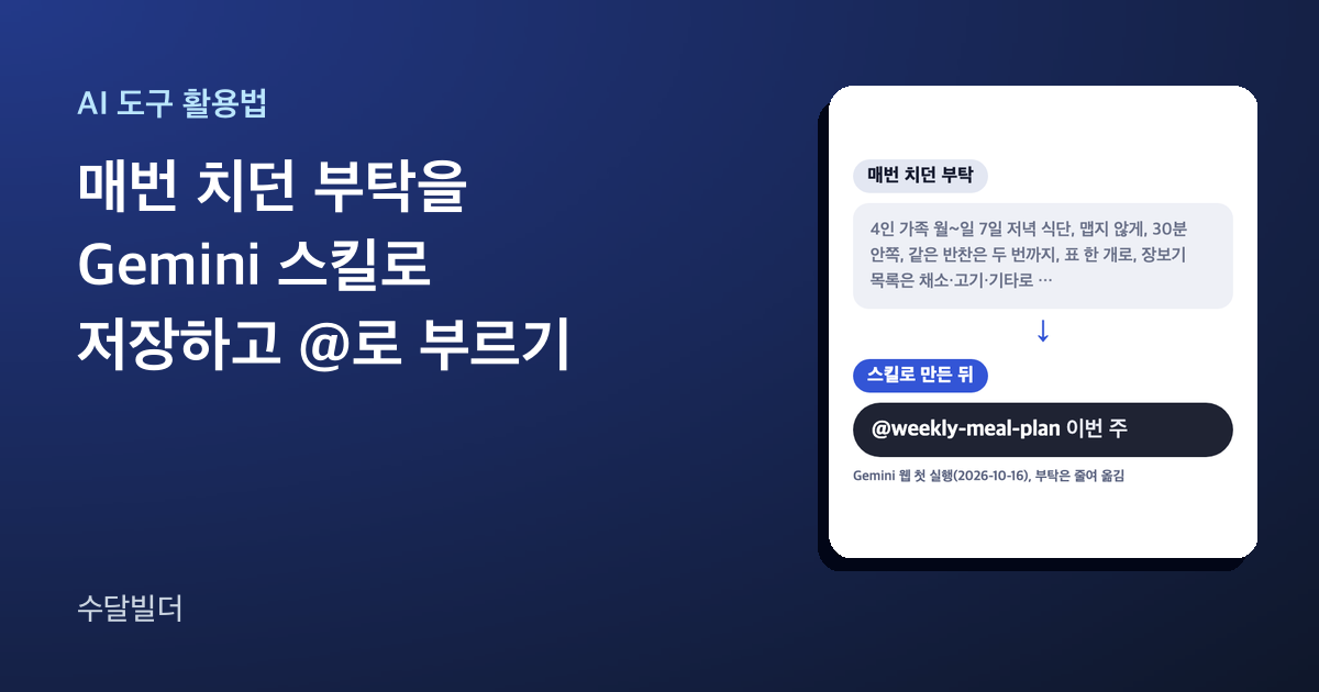 매번 치던 부탁을 Gemini 스킬로 저장하고 @로 부르기라는 제목 옆에, 4인 가족 일주일 저녁 식단 조건을 길게 적은 부탁이 @weekly-meal-plan 이번 주 한 줄로 바뀌는 카드