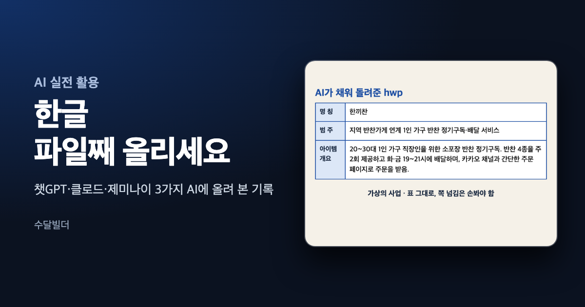 지원사업 한글 파일 AI 시험 글의 대표 이미지. 왼쪽에 제목이 있고 오른쪽에 예시 문구만 남은 빈 양식 표와 가상의 사업 내용으로 채워진 같은 표가 hwp에서 hwp로 이어지는 화살표와 함께 놓여 있다