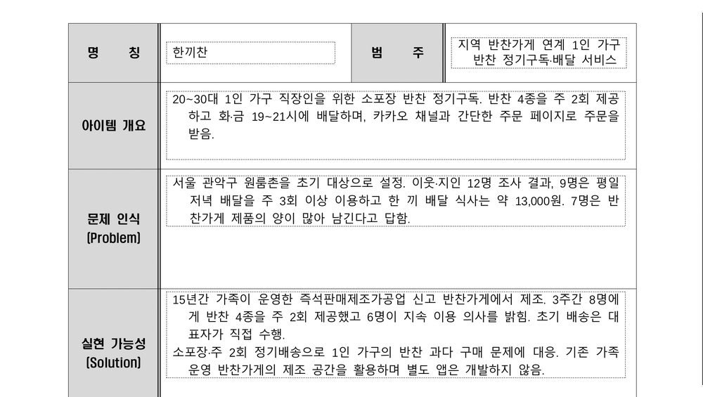 챗GPT가 돌려준 hwp를 맥용 한글 12.30으로 연 화면. 명칭 한끼찬, 범주, 아이템 개요, 문제 인식, 실현 가능성 칸이 채워져 있다