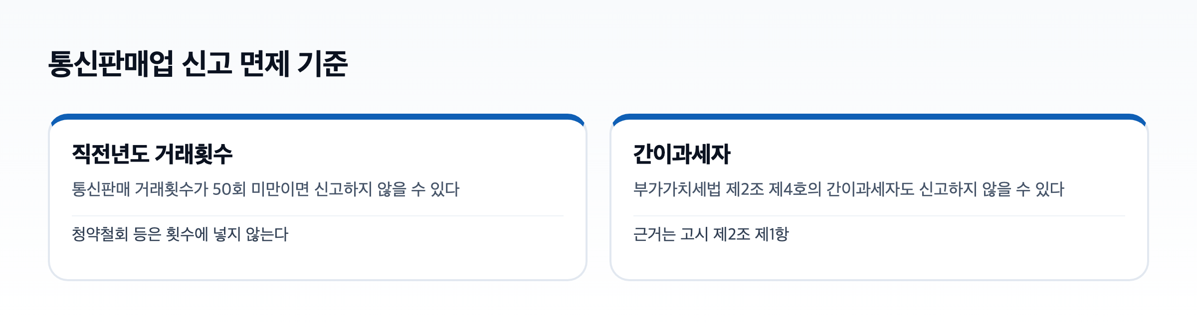 면제 기준을 정리한 도식. 직전년도 거래횟수 50회 미만과 간이과세자가 나란히 놓여 있다