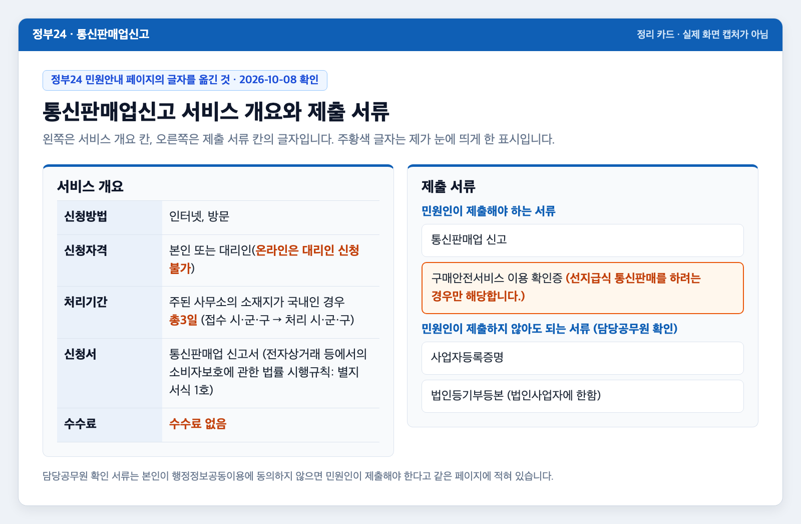 정부24 통신판매업신고 안내의 신청방법, 신청자격, 처리기간, 수수료 칸과 제출 서류 칸을 옮긴 카드