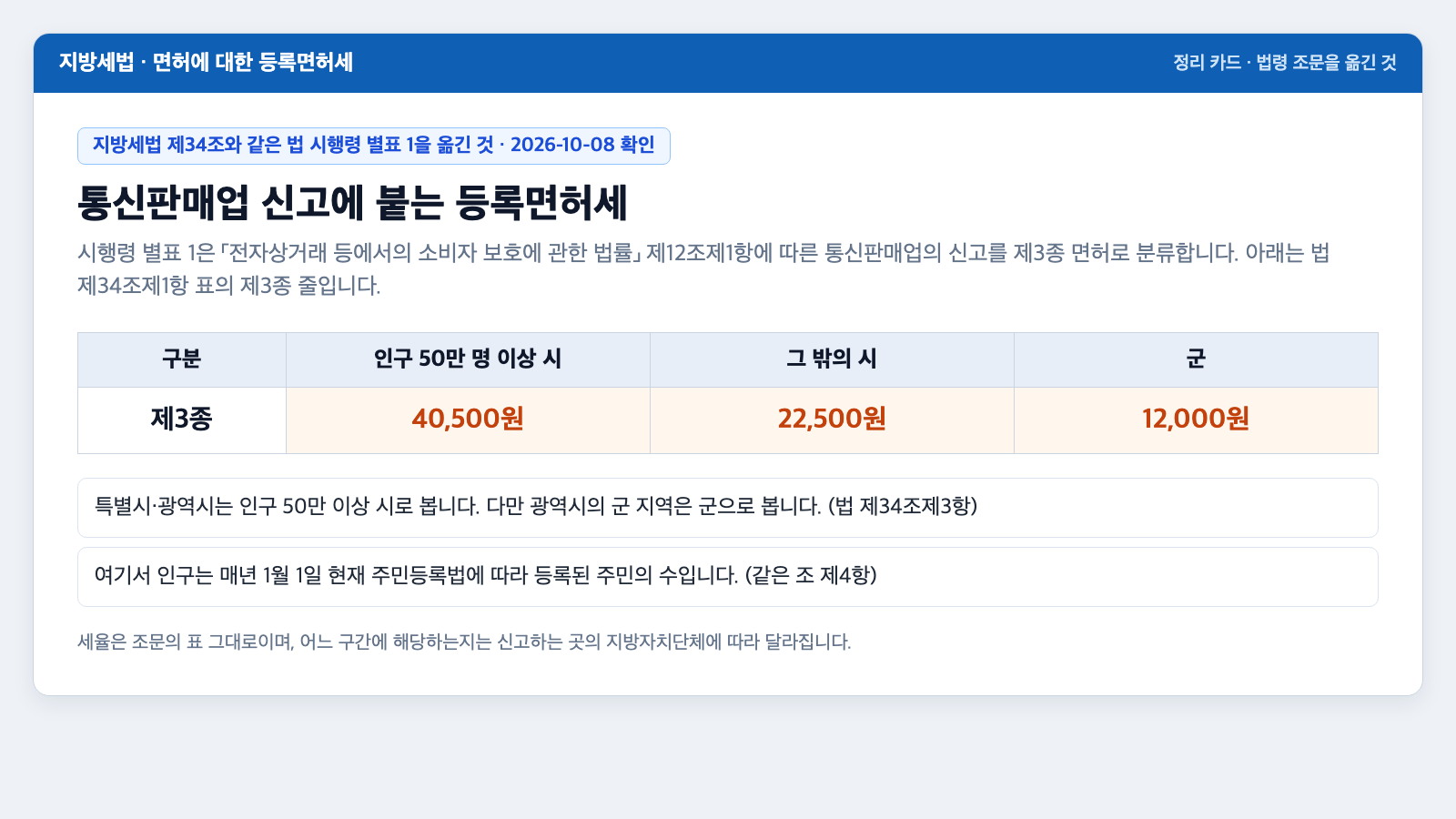 신고에 붙는 등록면허세를 정리한 카드. 제3종 면허의 세율이 인구 50만 명 이상 시, 그 밖의 시, 군으로 나뉘어 적혀 있다
