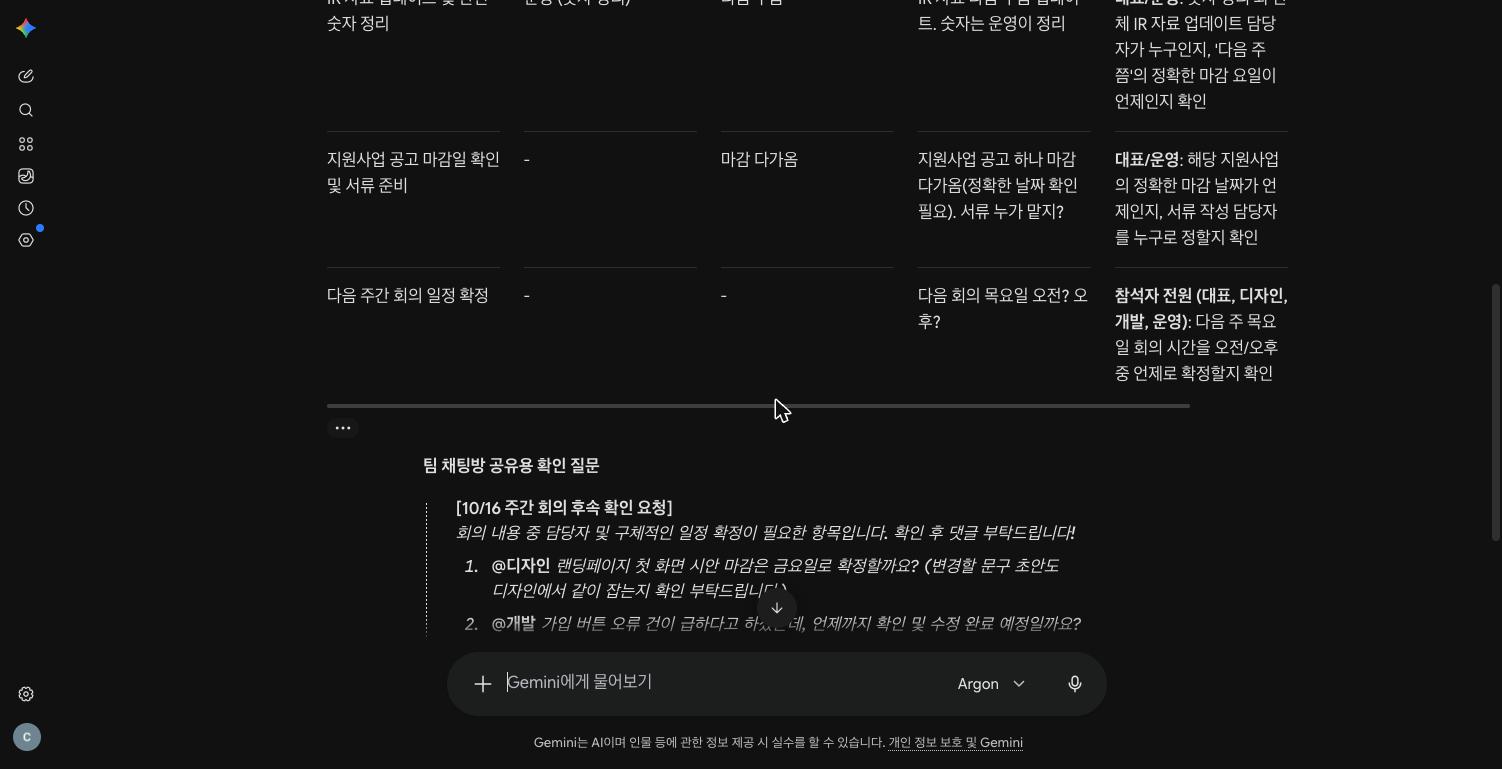 Gemini 할 일 표의 아래쪽. 지원사업 공고 마감일 확인 및 서류 준비 담당 - 마감 마감 다가옴, 다음 주간 회의 일정 확정 담당 - 마감 - 줄이 있고, 확인 필요 칸에 대표/운영과 참석자 전원에게 물을 내용이 적혀 있다. 표 아래에 팀 채팅방 공유용 확인 질문이 시작된다