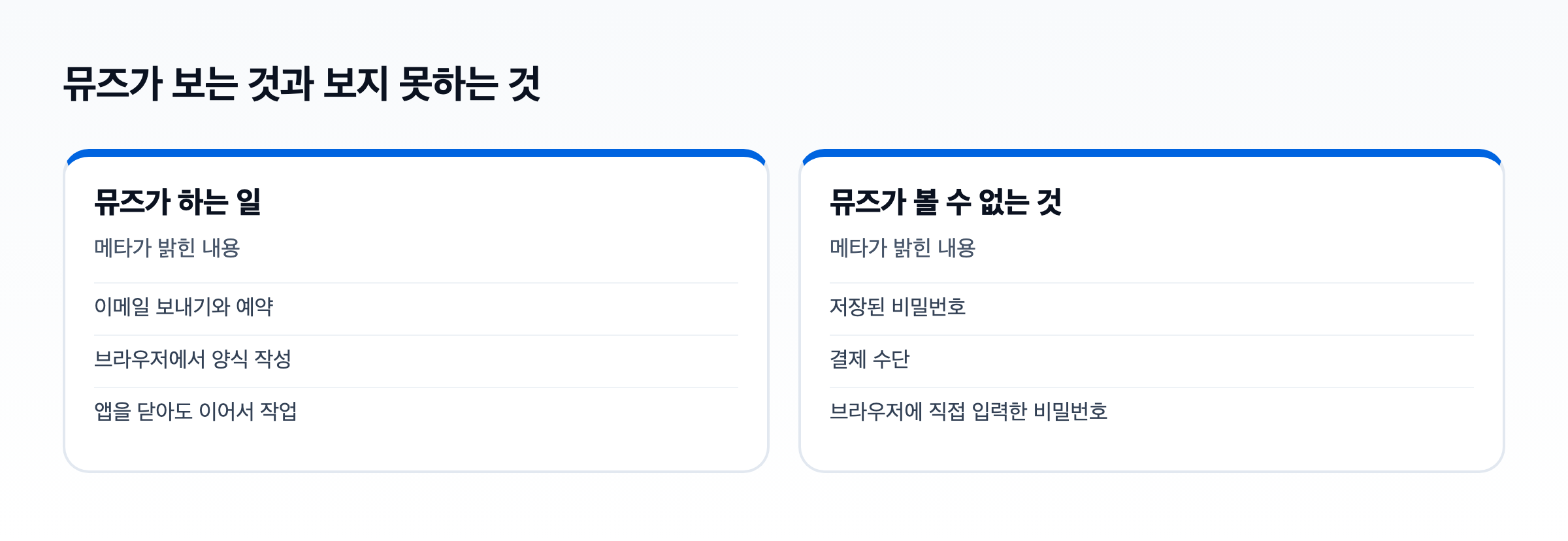 뮤즈가 보는 것과 보지 못하는 것을 나눈 도식