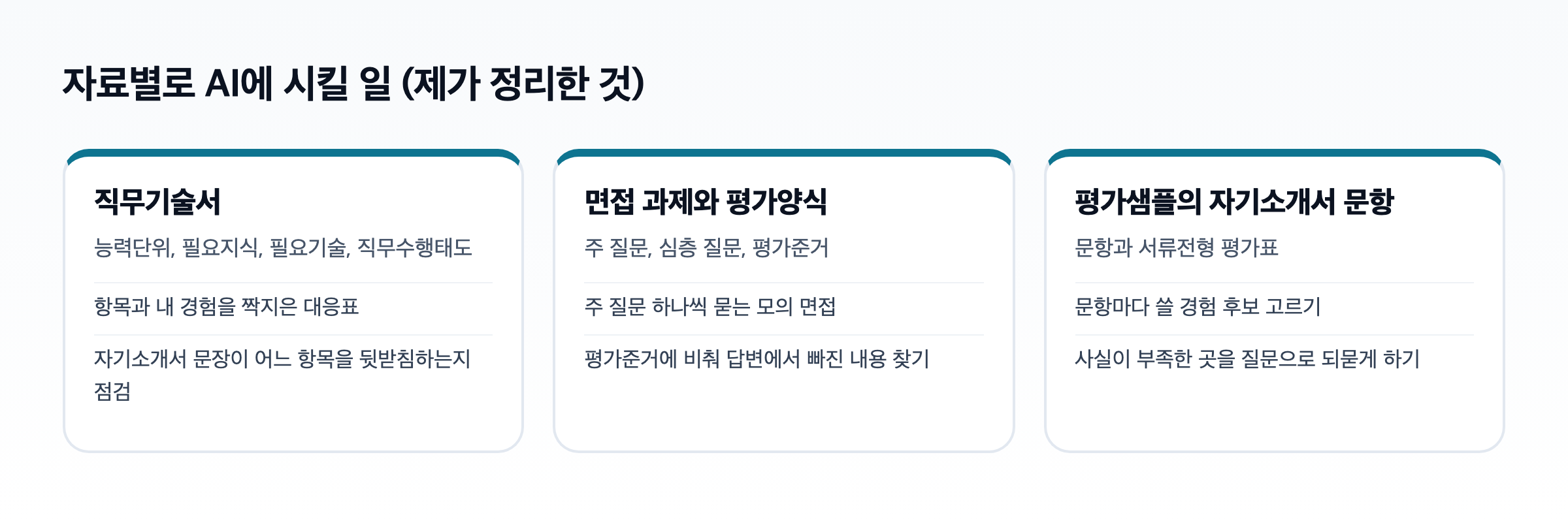 자료별로 AI에 시킬 일을 세 묶음으로 나눈 도식. 직무기술서로는 대응표와 자기소개서 문장 점검을, 면접 과제와 평가양식으로는 모의 면접과 답변 되짚기를, 평가샘플의 자기소개서 문항으로는 쓸 경험 고르기를 시킨다
