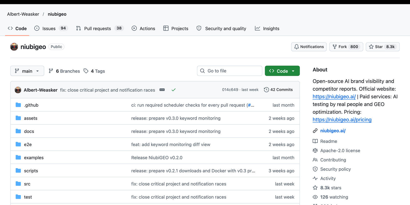 깃허브 Albert-Weasker/niubigeo 저장소 첫 화면. Fork 800, Star 8.3k, About 칸에 Open-source AI brand visibility and competitor reports 소개와 Apache-2.0 license가 보인다