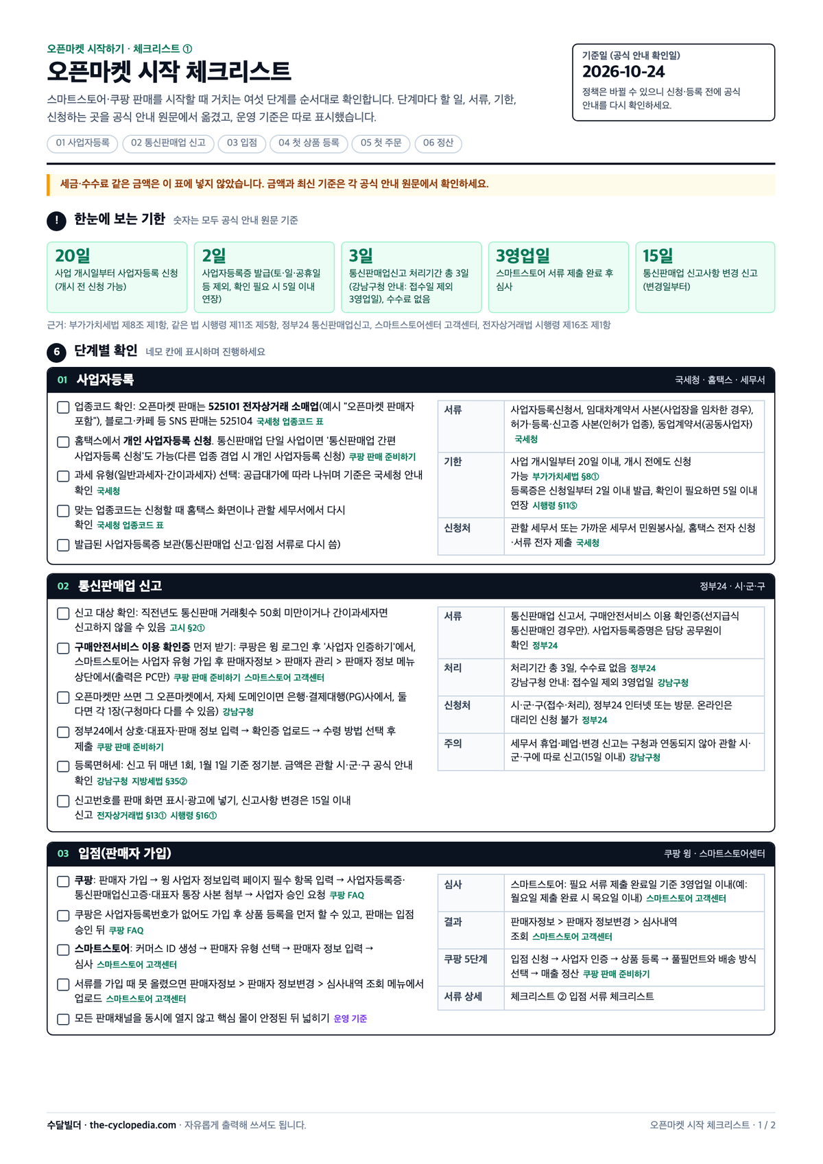 오픈마켓 시작 체크리스트 미리보기. 사업자등록, 통신판매업 신고, 입점, 첫 상품 등록, 첫 주문, 정산 여섯 단계마다 할 일 체크칸과 서류, 기한, 신청처 표가 있고, 위쪽에 20일, 2일, 3일, 3영업일, 15일 기한 칸이 있는 A4 양식