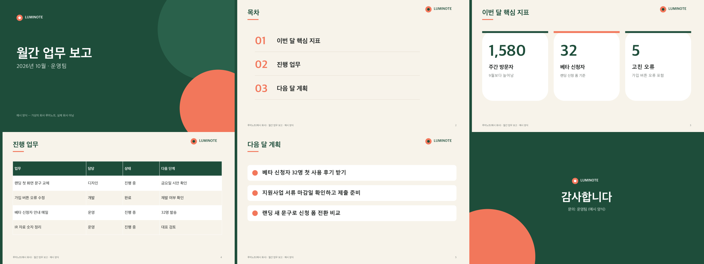 PPT Master가 채운 10월 결과 6장 모음. 표지가 2026년 10월 · 운영팀으로 바뀌었고, 핵심 지표는 1,580 / 32 / 5, 진행 업무 표와 다음 달 계획은 새 내용이며 목차와 끝 장은 9월과 같다