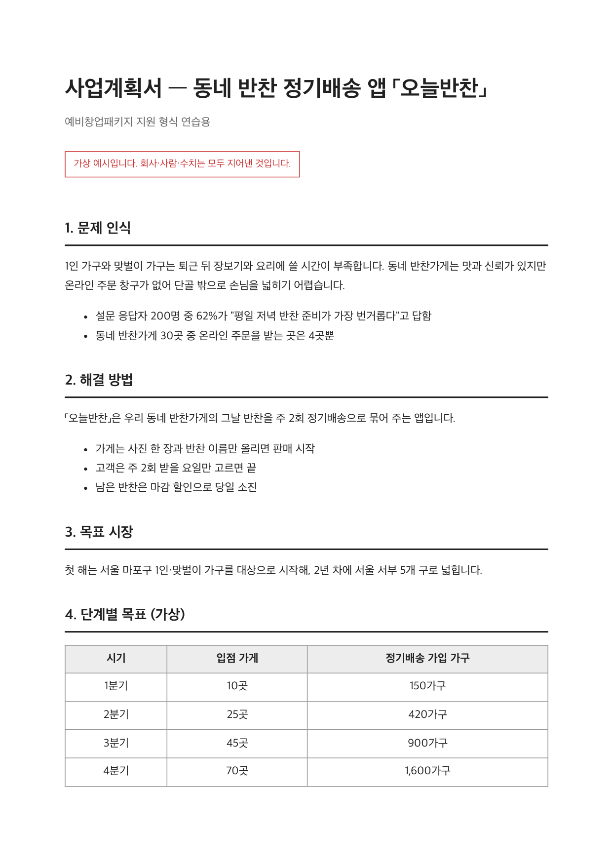 PDF PPT 변환에 넣은 가상 사업계획서 PDF 첫 쪽. 동네 반찬 정기배송 앱 「오늘반찬」 제목, 가상 예시라는 빨간 안내, 문제 인식·해결 방법·목표 시장·단계별 목표 표가 보인다