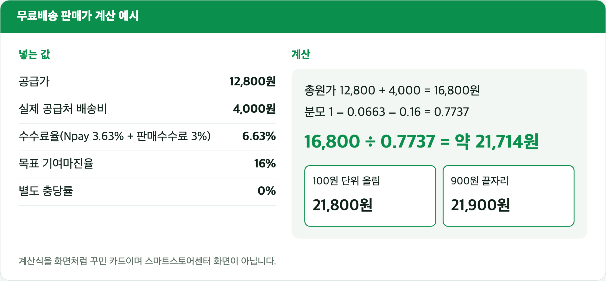 무료배송 판매가 계산 카드. 공급가 12,800원, 공급처 배송비 4,000원, 수수료율 6.63%, 기여마진 16%를 넣어 약 21,714원, 100원 올림 21,800원, 900원 끝자리 21,900원