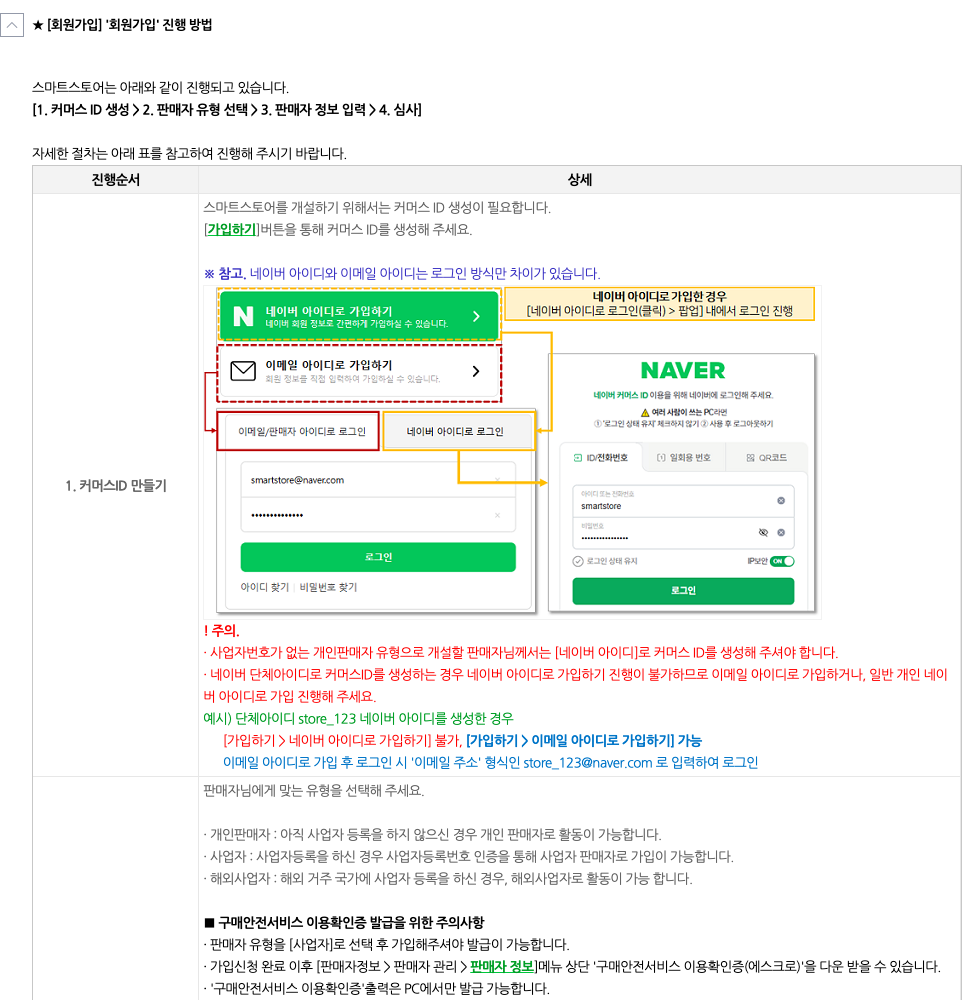 스마트스토어 입점 첫 단계인 회원가입 진행 방법 화면. 커머스 ID 만들기 단계의 네이버 아이디와 이메일 아이디 가입 안내가 보인다