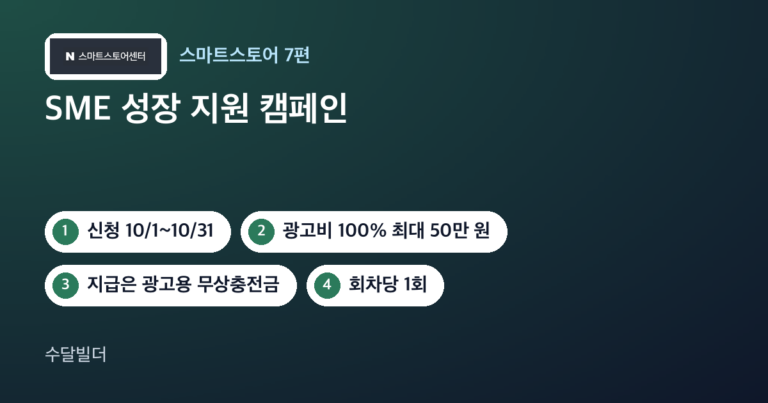 스마트스토어 SME 성장 지원 캠페인 글의 대표 이미지. 스마트스토어센터 로고와 신청 10월 1일부터 31일, 광고비 100% 최대 50만 원, 지급은 광고용 무상충전금, 회차당 1회 칩이 놓여 있다