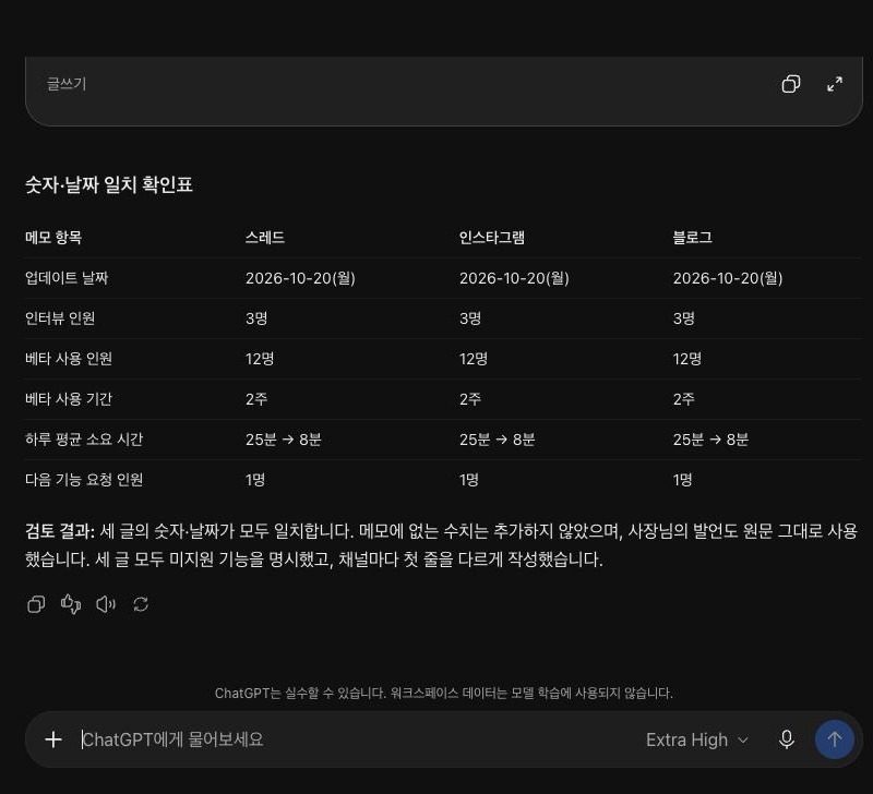 ChatGPT가 만든 숫자·날짜 일치 확인표. 메모 항목, 스레드, 인스타그램, 블로그 열에 업데이트 날짜 2026-10-20(월), 인터뷰 인원 3명, 베타 사용 인원 12명, 베타 사용 기간 2주, 하루 평균 소요 시간 25분 → 8분, 다음 기능 요청 인원 1명이 세 글 모두 같게 적혀 있고, 아래에 검토 결과: 세 글의 숫자·날짜가 모두 일치합니다라는 문장이 있다