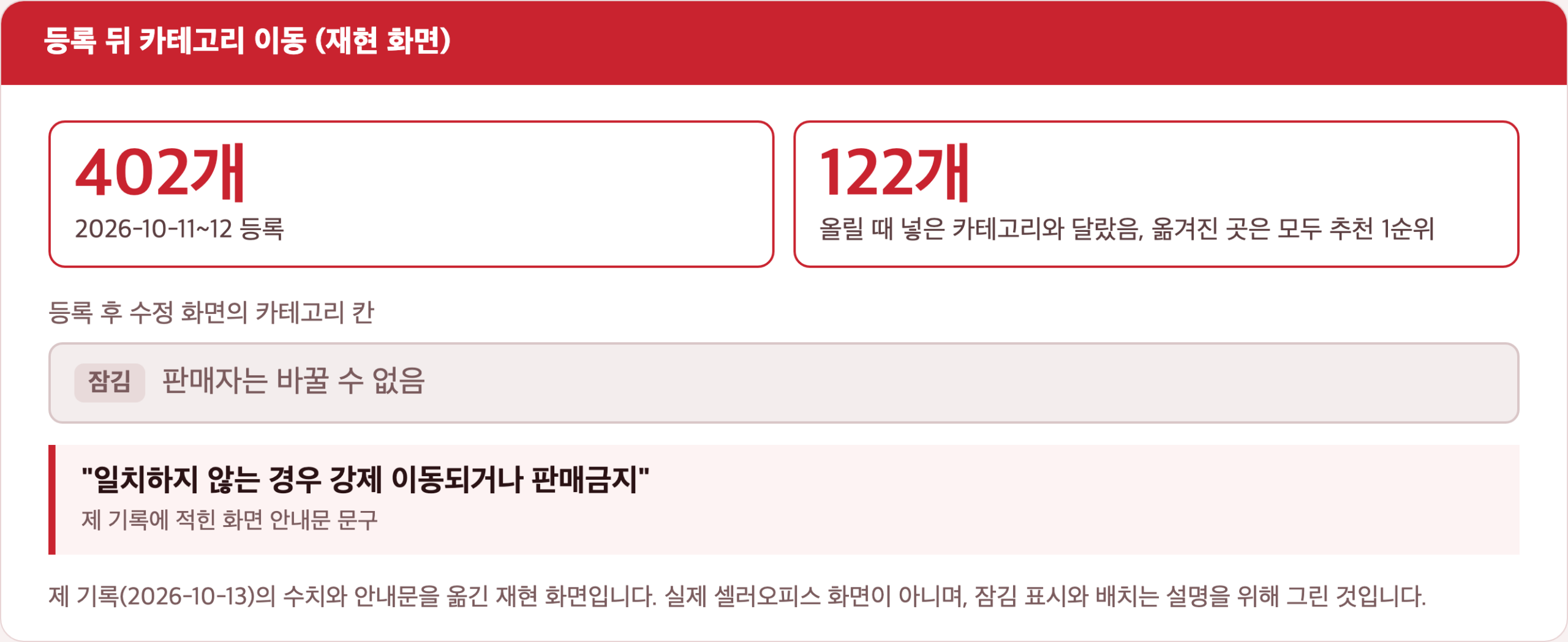 카테고리 이동 카드. 402개 등록 중 122개가 달랐고 등록 후 카테고리 칸이 잠기며 안내문이 뜬다는 내용을 담은 재현 화면
