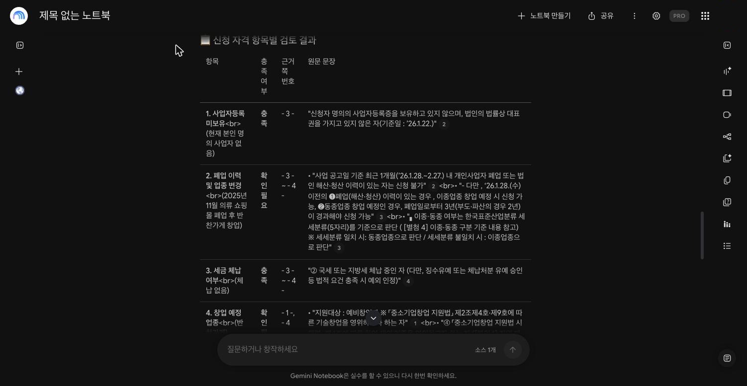 NotebookLM의 신청 자격 항목별 검토 결과 표. 1. 사업자등록 미보유 충족 3쪽, 2. 폐업 이력 및 업종 변경 확인 필요 3쪽~4쪽, 3. 세금 체납 여부 충족 3쪽~4쪽, 4. 창업 예정 업종 확인 필요 1쪽, 4쪽 행과 원문 문장, 인용 번호가 보인다