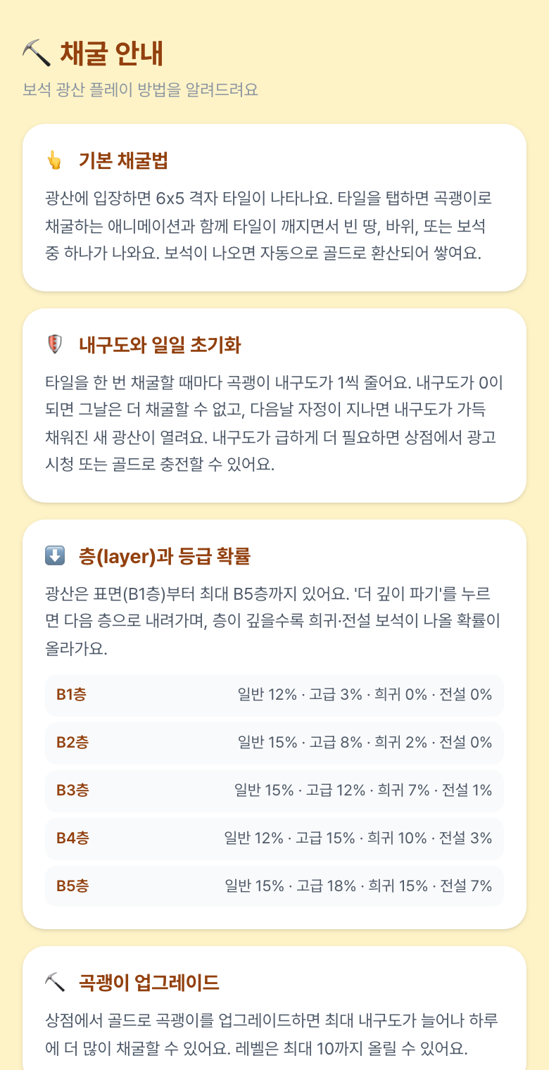 채굴 안내 화면. 기본 채굴법, 내구도와 일일 초기화, 층별 등급 확률 표가 정리돼 있다