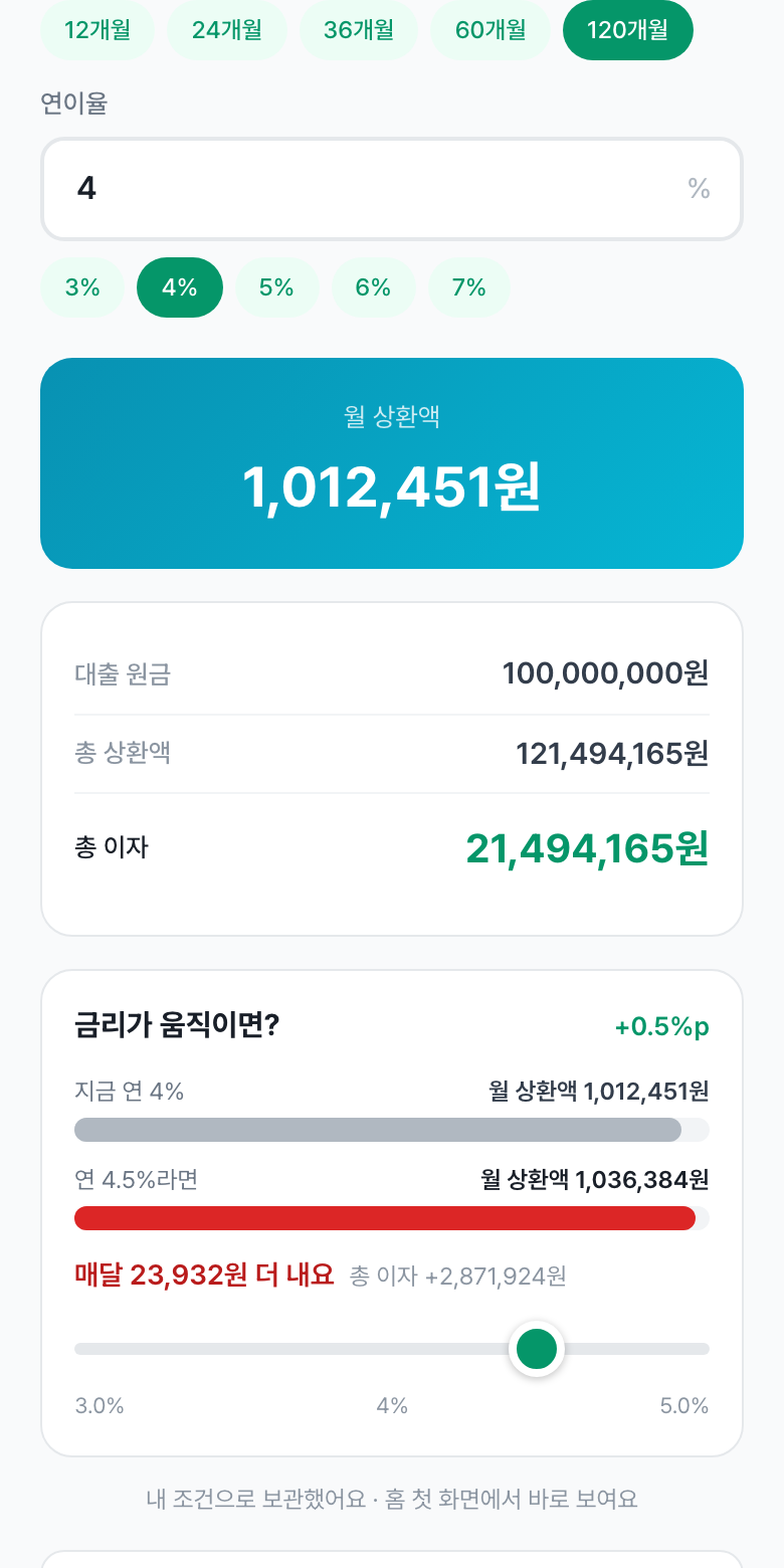 이자 계산기의 대출 계산 화면. 연이율 4%를 고른 상태에서 월 상환액 1,012,451원과 총 이자 21,494,165원이 나와 있다