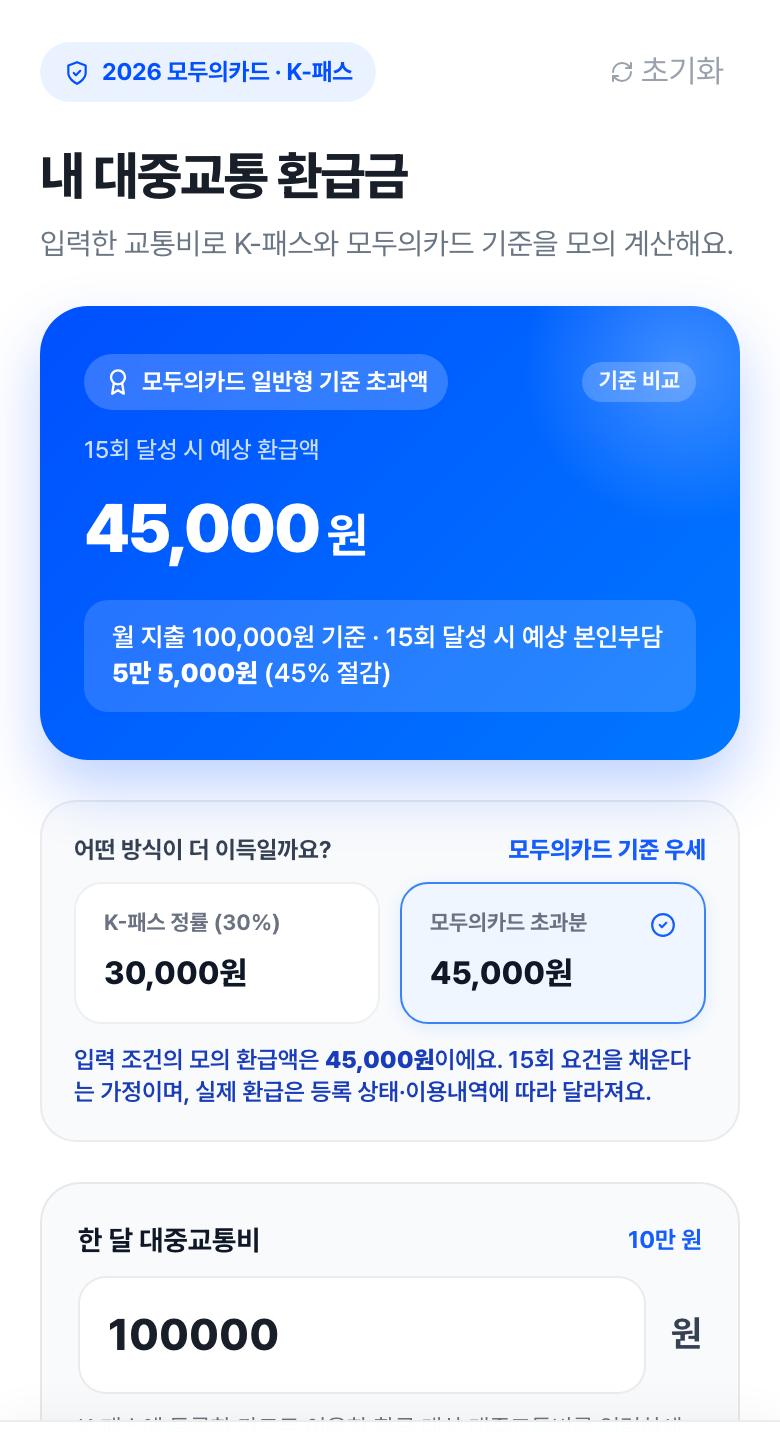 K패스 환급 계산기 첫 화면. 월 교통비 100,000원 기준으로 K-패스 정률 30,000원과 모두의카드 초과분 45,000원을 나란히 비교한다
