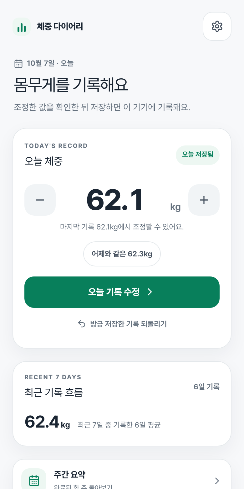 체중 다이어리 첫 화면. 오늘 체중 62.1kg이 저장돼 있고 줄이기와 늘리기 버튼, 어제와 같은 값 버튼, 최근 7일 평균이 보인다