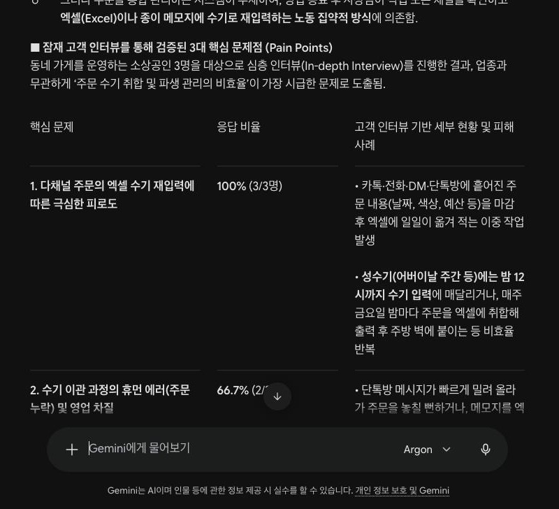 Gemini에 대충 물었을 때의 예비창업패키지 문제인식 초안. 잠재 고객 인터뷰를 통해 검증된 3대 핵심 문제점 소제목 아래 소상공인 3명을 대상으로 심층 인터뷰(In-depth Interview)를 진행한 결과라는 문장이 있고, 표의 응답 비율 칸에 100% (3/3명), 66.7%가 적혀 있다