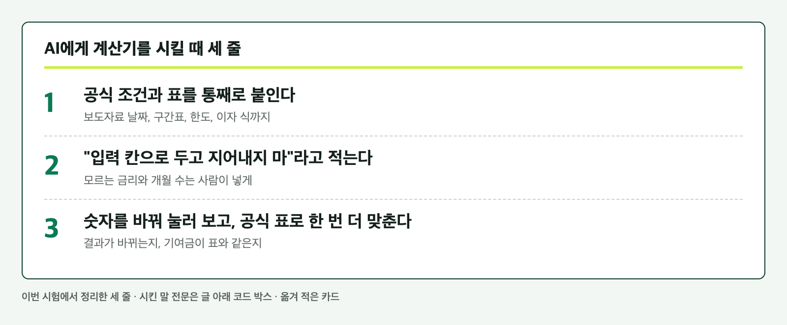 AI에게 계산기를 시킬 때 세 줄을 정리한 카드. 공식 조건과 표를 통째로 붙인다, 입력 칸으로 두고 지어내지 마라고 적는다, 숫자를 바꿔 눌러 보고 공식 표로 한 번 더 맞춘다가 적혀 있다