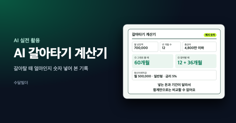 청년미래적금 갈아타기 계산기 글의 대표 이미지. 왼쪽에 제목이 있고 오른쪽에 계산기 화면 모양 카드가 있으며, 월 납입액 70만 원과 낸 개월 수 12 같은 예시 숫자 아래에 그대로 둘 때 60개월과 갈아탈 때 12+36개월이 적혀 있다